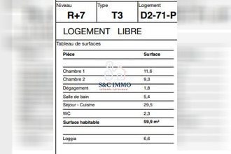 achat appartement lyon 69009