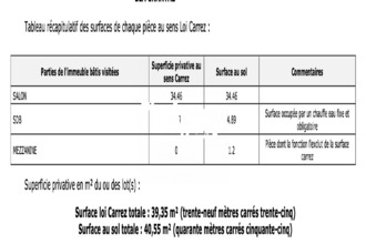 achat appartement marseille 13001