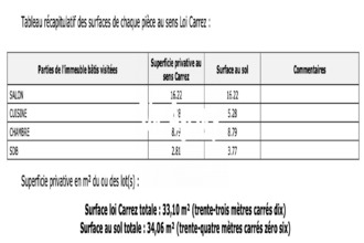 achat appartement marseille 13001