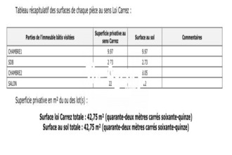 achat appartement marseille 13001