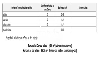 achat appartement marseille 13001