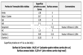 achat appartement marseille 13001