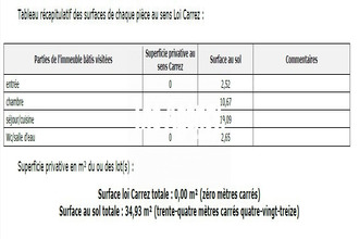 achat appartement marseille 13001