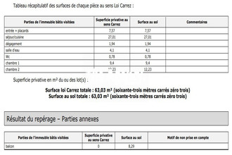 achat appartement marseille 13003