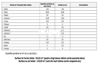 achat appartement marseille 13006