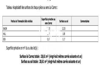 achat appartement marseille 13007