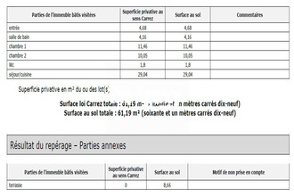 achat appartement marseille 13007