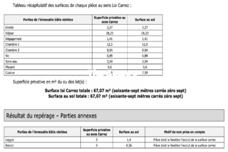 achat appartement marseille 13008