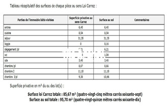 achat appartement marseille 13009