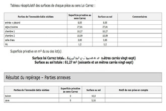 achat appartement marseille 13010