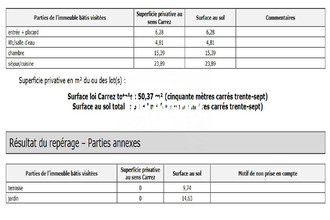 achat appartement marseille 13013