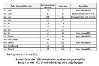 achat appartement melesse 35520