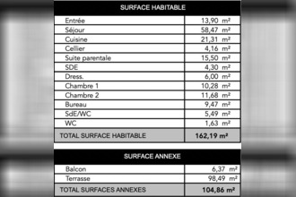 achat appartement merignac 33700