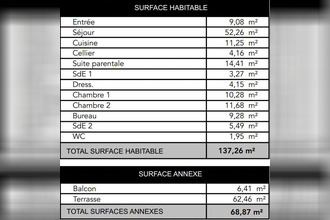 achat appartement merignac 33700