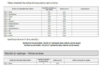 achat appartement mordelles 35310