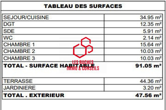 achat appartement mtpellier 34000
