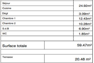 achat appartement mtpellier 34070