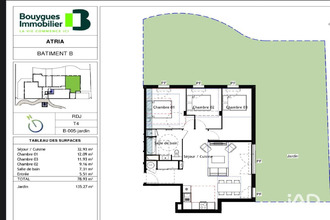 achat appartement mtpellier 34070