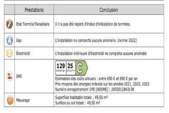 achat appartement mtrouge 92120