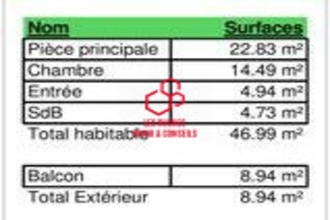 achat appartement neuilly-plaisance 93360