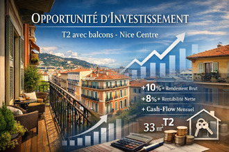 achat appartement nice 06000