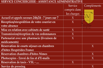 achat appartement nimes 30000