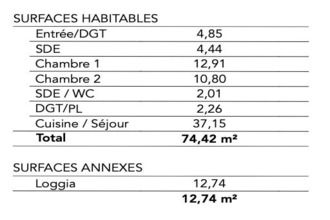 achat appartement paimpol 22500