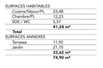 achat appartement paimpol 22500