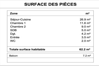 achat appartement paimpol 22500