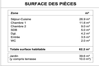 achat appartement paimpol 22500