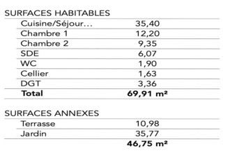 achat appartement paimpol 22500