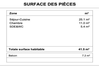 achat appartement paimpol 22500