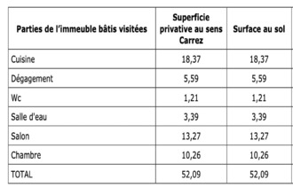 achat appartement palavas-les-flots 34250