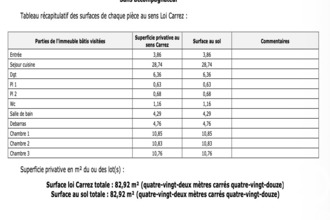 achat appartement pantin 93500