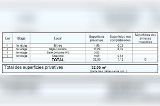 achat appartement paris-14 75014