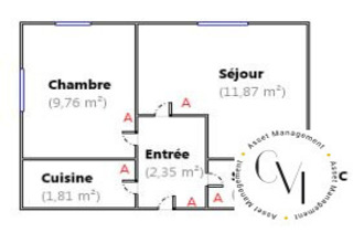 achat appartement paris 75001