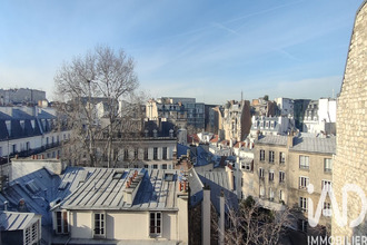 achat appartement paris 75006