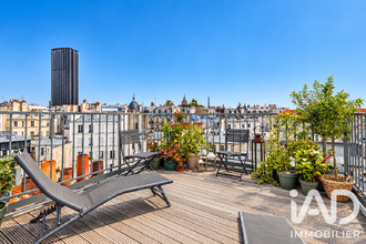 achat appartement paris 75006