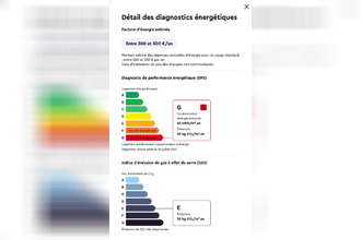 achat appartement paris 75007