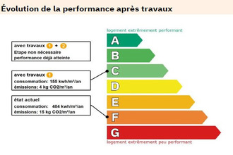 achat appartement paris 75013