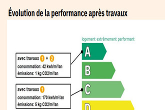 achat appartement paris 75014