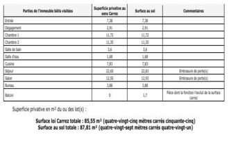 achat appartement paris 75020