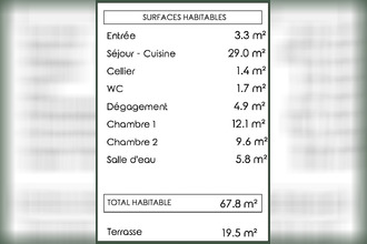 achat appartement pessac 33600