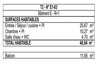 achat appartement pessac 33600