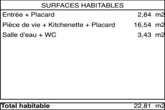 achat appartement pessac 33600