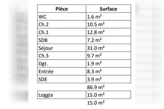 achat appartement plerin 22190