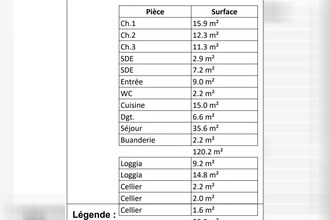 achat appartement plerin 22190