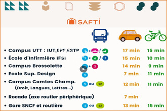 achat appartement pont-ste-marie 10150