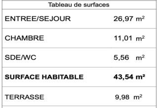 achat appartement pordic 22590