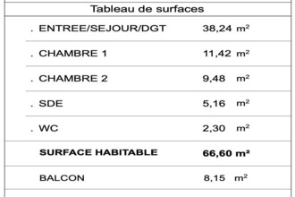 achat appartement pordic 22590